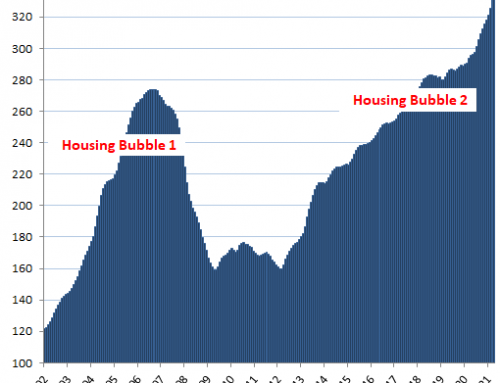 Commentary:  Housing – Will the Unsustainable be Sustained